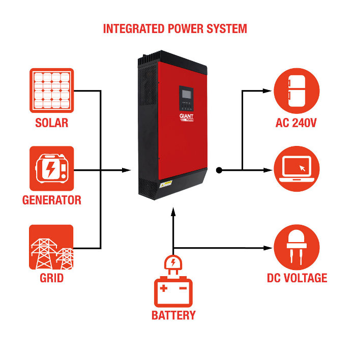 thermo king solar power management